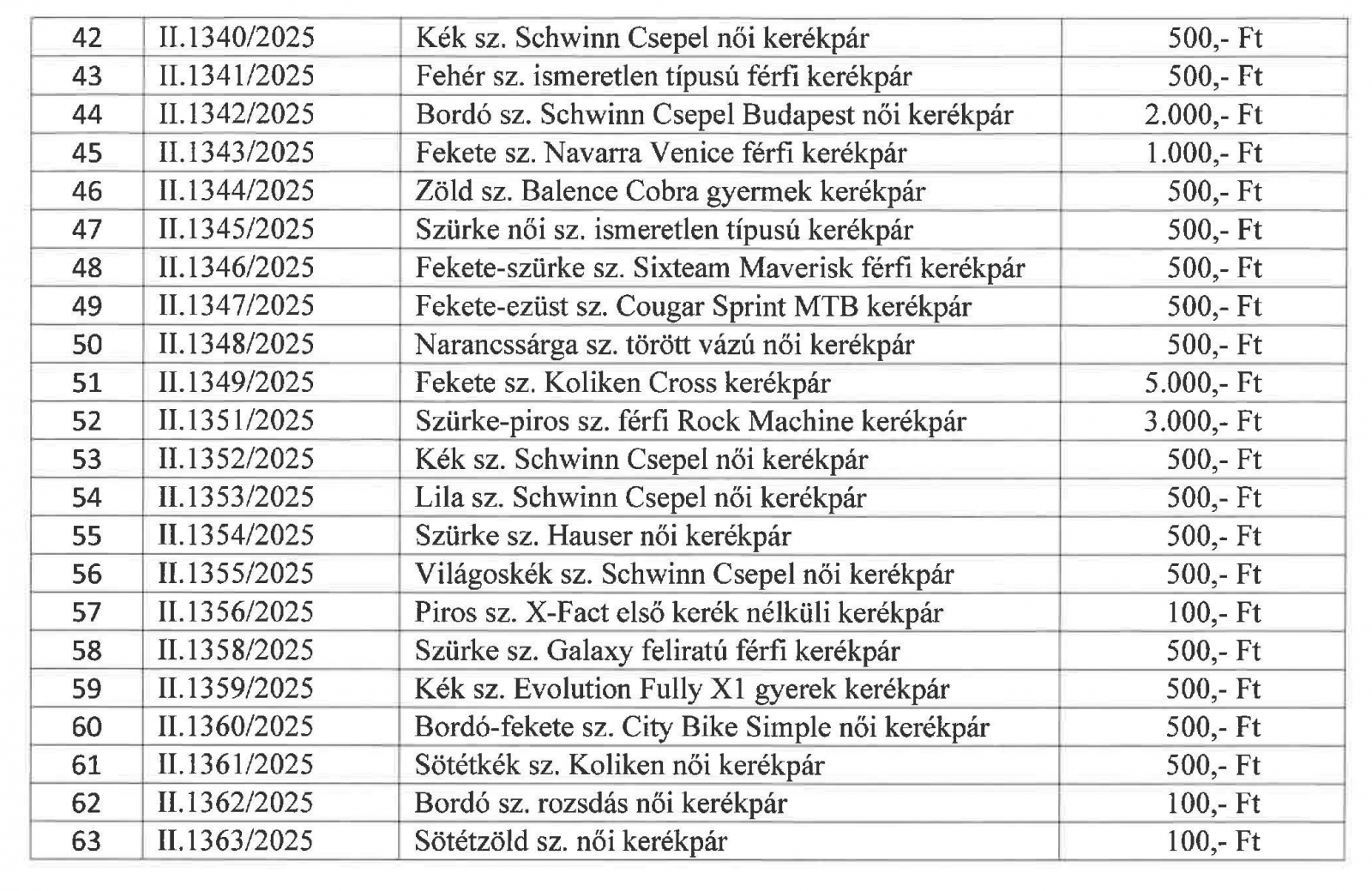Békéscsaba Megyei Jogú Város weblapja